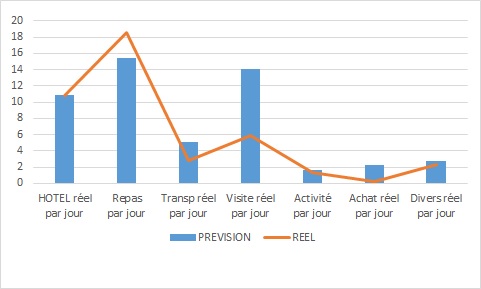 CAMBODGE GRAPH