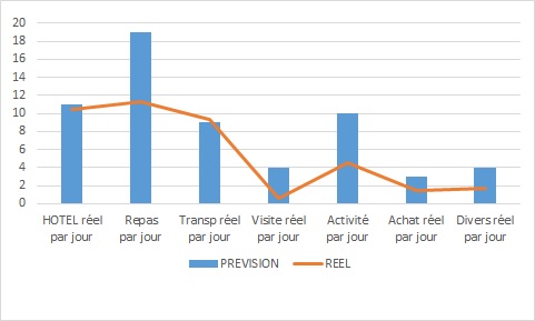 GRAPH LAOS