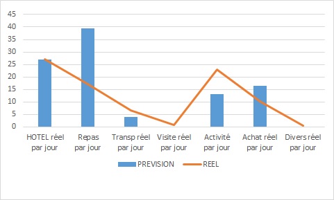 SINGAPOUR GRAPH