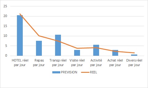 INDONESIE GRAPH