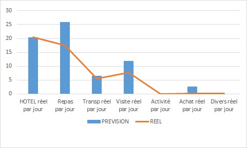 PAQUES GRAPH