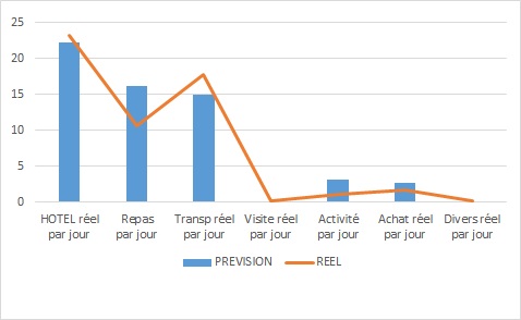 EQUATEUR GRAPH