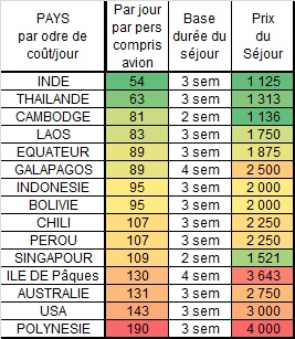 tdm-tableau-classemnt-destinations