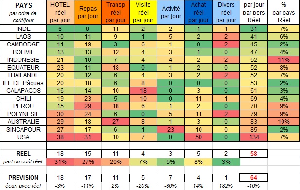 tdm-tableau-final