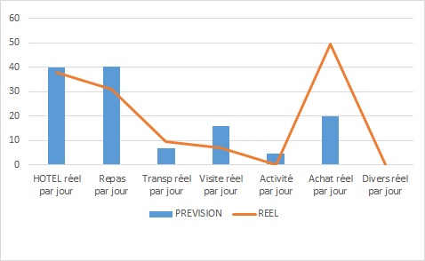 USA GRAPH